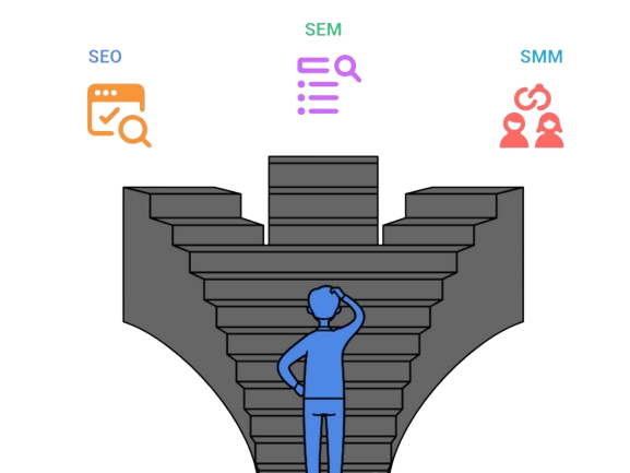 digital marketing agency in hubli - Infographic showing a person at the bottom of stairs labeled SEO, SEM, and SMM, representing choices in digital marketing strategy for business growth.